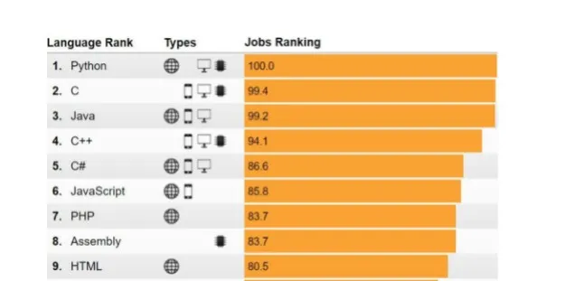 Comprehensive Python Beginner's Guide: From Zero to Mastery