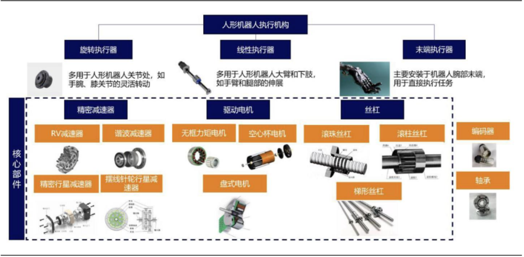 What Chemical Materials Are Involved in Humanoid Robots?