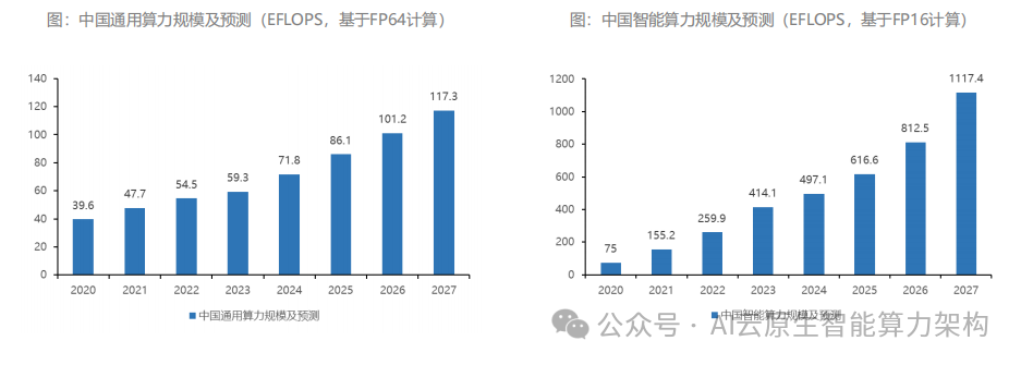 Trillion-Dollar Market! Accelerating Explosion! In-Depth Analysis of AI Computing Power Chip Industry Development! 2025