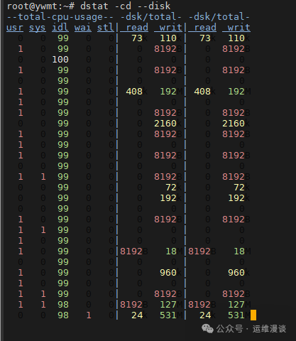 Top 5 Tools for Monitoring and Debugging Disk I/O Performance in Linux