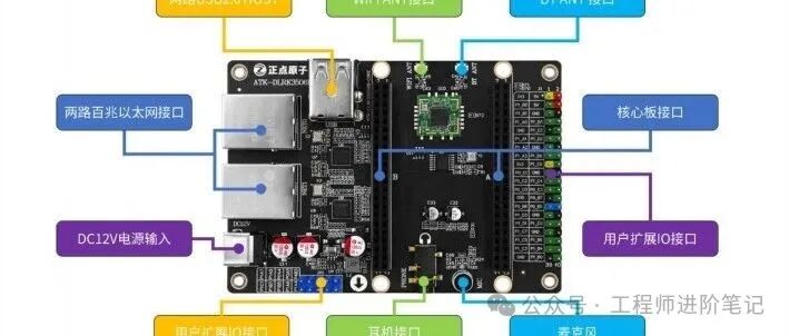 How Embedded Experts Optimize Microcontroller Programs from a Global Perspective