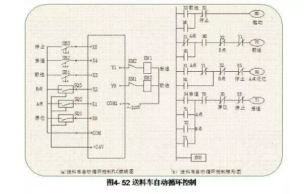 Wiring Diagrams and Ladder Diagrams of Common PLC Control Circuits