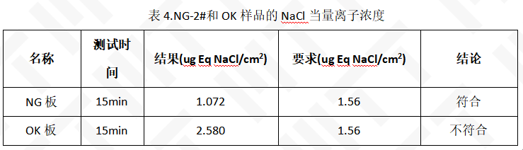 The Serious Consequences of Flux and PCBA Compatibility Issues