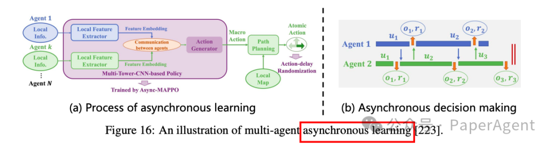A Comprehensive Review of Multi-Agent Embodied Intelligence Technology