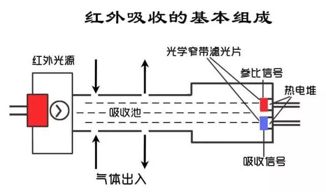 Gas Sensors: Principles, Types, and Applications