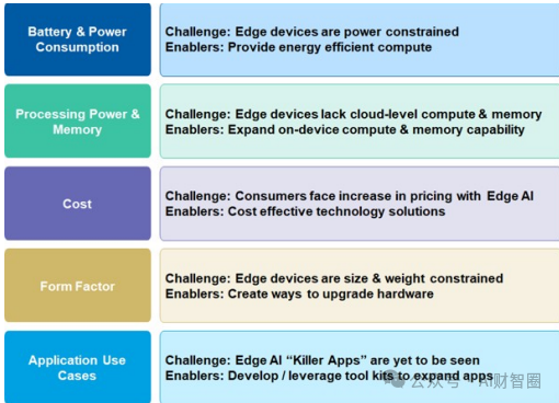 Surge in Edge AI Computing Power by 300%! NVIDIA/Tesla Compete, Humanoid Robot Costs Drop by 50%