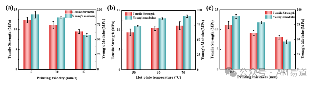 3D Printing Preparation and Performance of Bamboo Fiber Composites