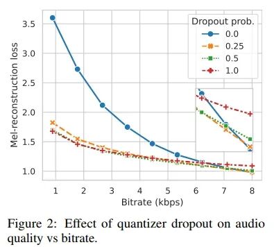 High-Fidelity Audio Compression with Improved RVQGAN