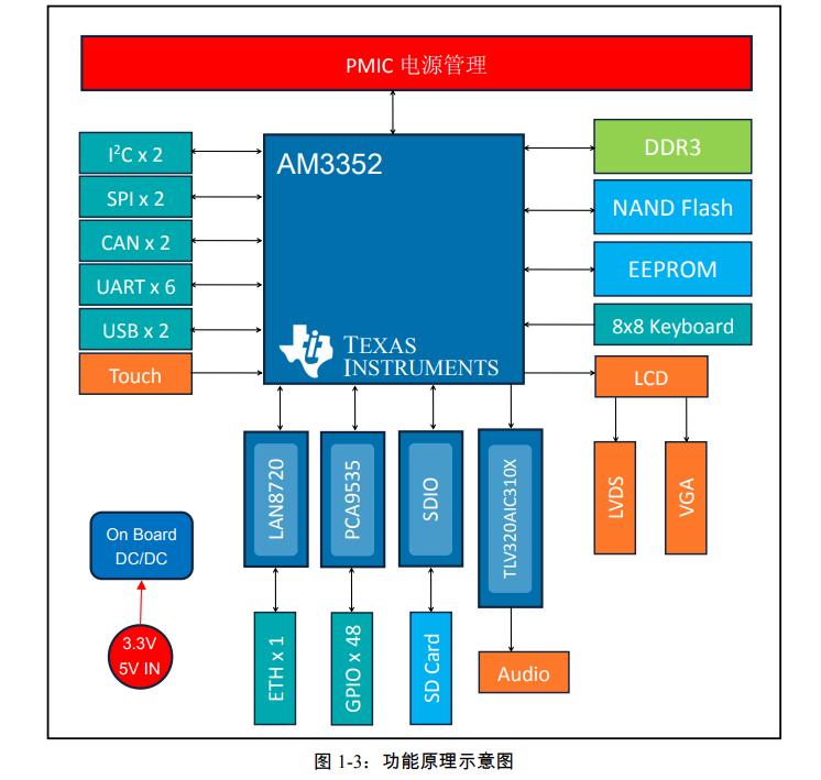 Honoring Classics, Inspiring the Future: Embedded Innovations Driving Industrial Intelligence