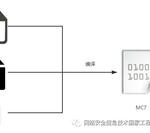 Exploring Schneider PLC Worm Technology