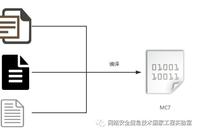 Exploring Schneider PLC Worm Technology