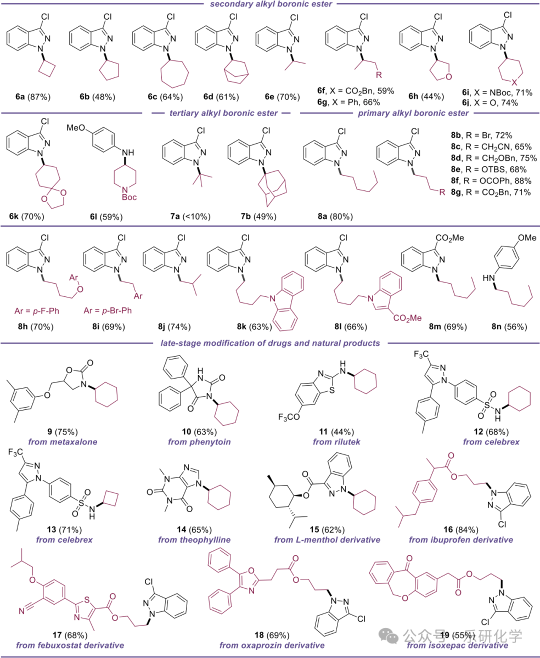 Photocatalytic N-Alkylation