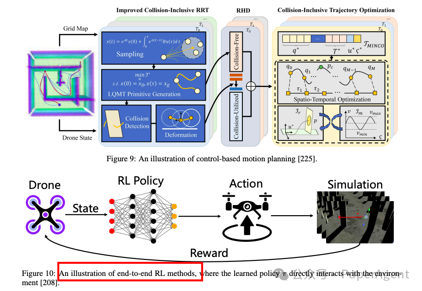 A Comprehensive Review of Multi-Agent Embodied Intelligence Technology