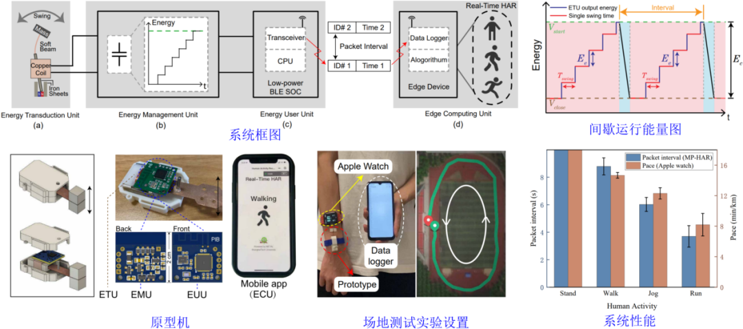 Research Progress | Professor Liang Junrui's Team at the School of Information Achieves New Advances in Low-Power Edge Intelligent Systems