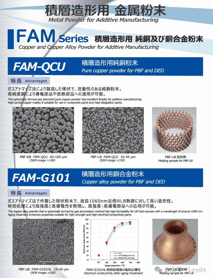 Introduction to Metal 3D Printing Solutions and Materials (Aluminum Alloy Powder, Copper Alloy Powder Series, Pure Copper Powder Series, and Binders)