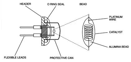 Gas Sensors: Principles, Types, and Applications