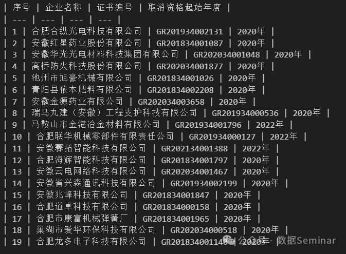 Practical Python | A Review of Useful Large Model APIs (Including Free Options)