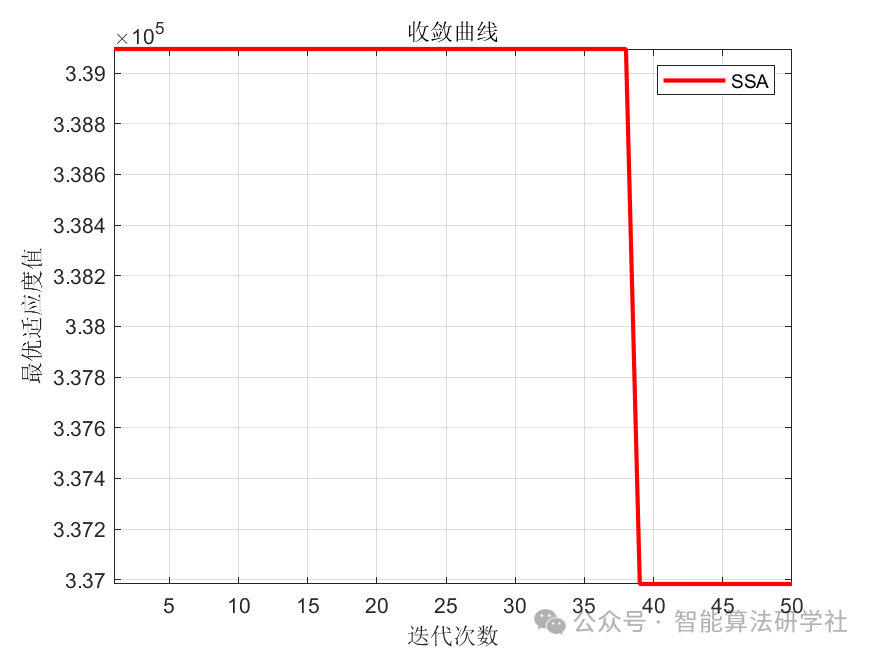 Logistics Center Location Based on Sparrow Algorithm