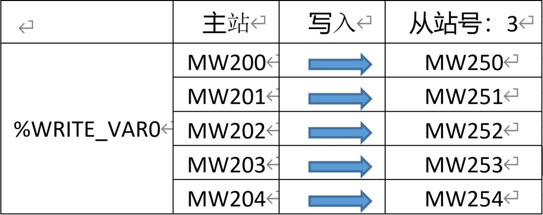 Modbus RTU Communication Between Two Schneider M200 PLCs: Are You Capable?