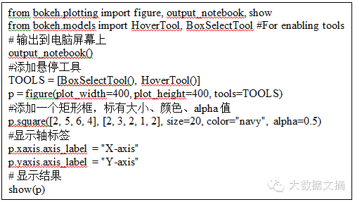 Interactive Data Visualization: Implementing Bokeh in Python