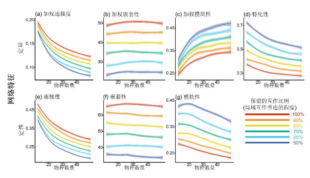Professor Ding Ping's Team from the College of Life Sciences Publishes in Proc. R. Soc. B, Demonstrating the Feasibility of Constructing Local Species Interaction Networks Using Regional Ecological Information