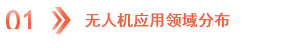 2024 Research and Analysis of China's Drone Industry Chain