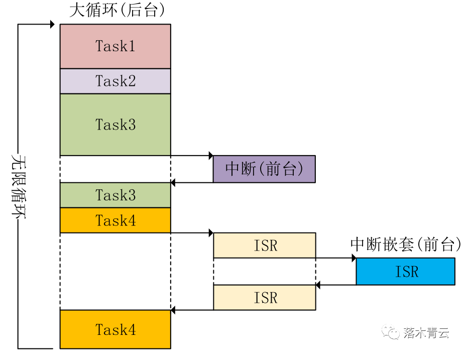 Advanced Development of 51 Microcontroller (Part 1) - Microcontroller Programming Mindset