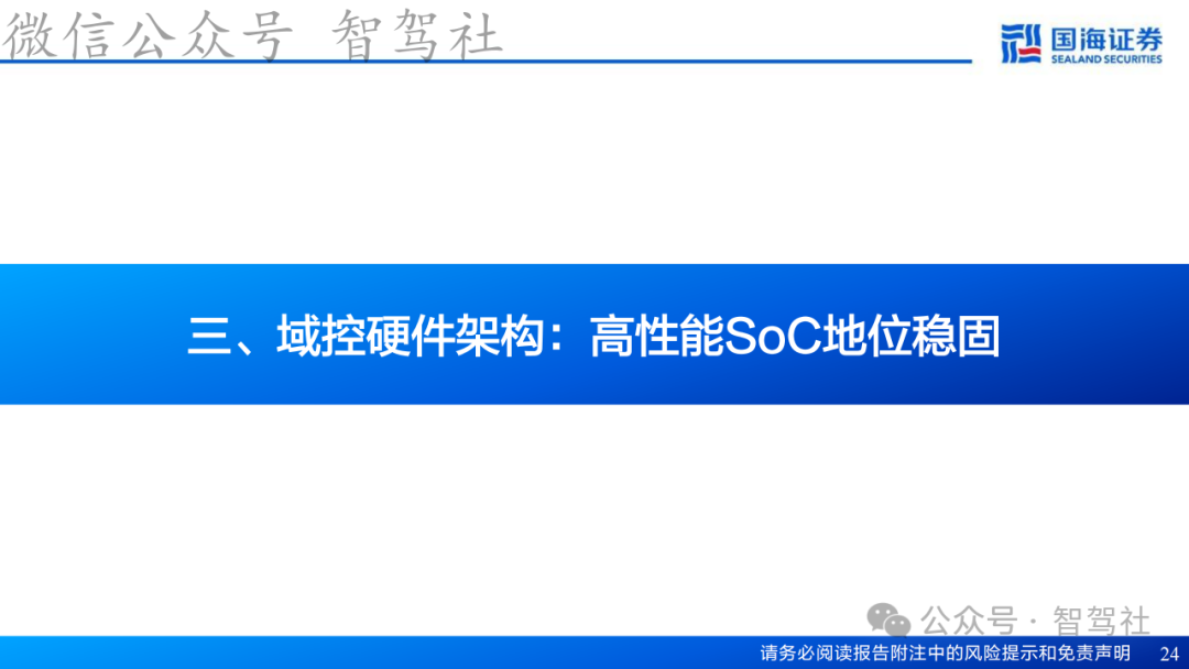Research on Domain Controller Technology Framework