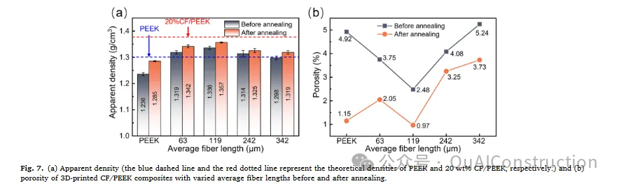 Manufacturing High-Strength Carbon Fiber Reinforced PEEK Composites with Extended Fiber Retention Lengths Using Screw Extrusion-Based 3D Printing Technology