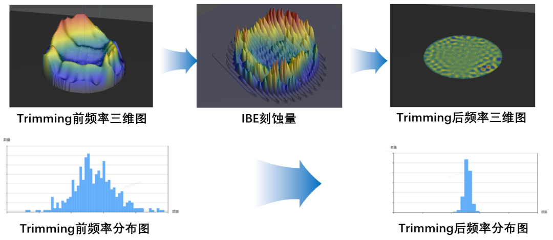 Voice of Ruichuang: A Comprehensive Breakdown of the SAW Wafer Fabrication Process (Part 2 - Thin Film Etching)