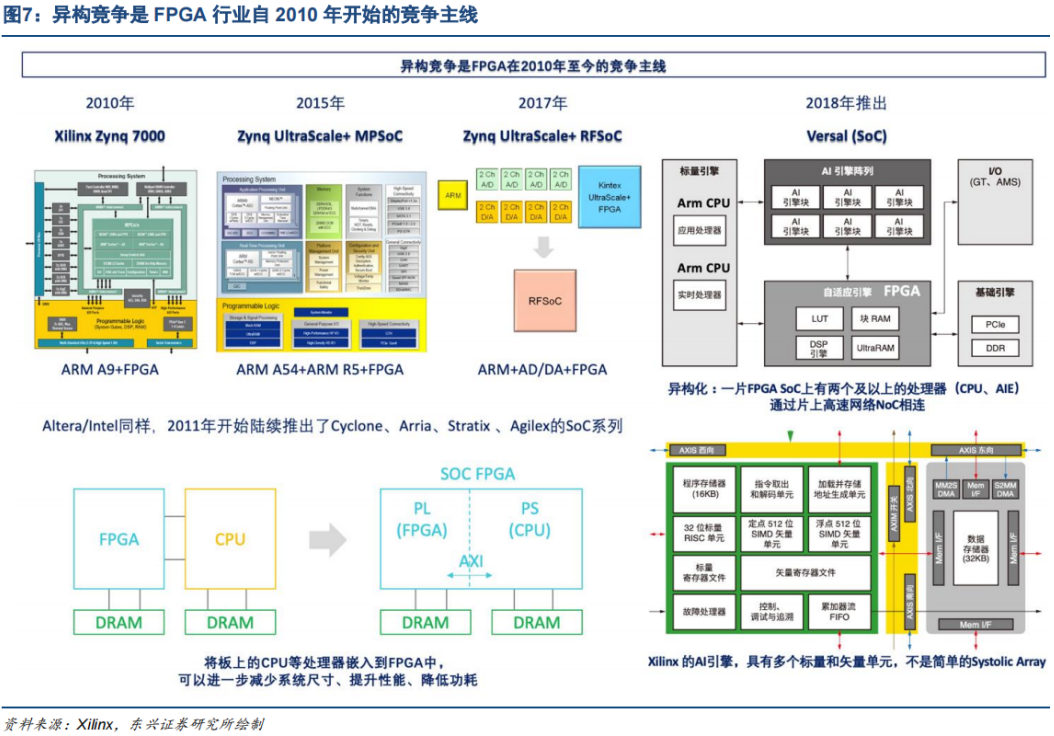 Industry Research: Universal Chip FPGA: (26) Evolution of FPGA Competitive Landscape from 1990 to Present