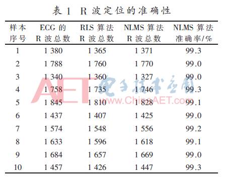Wearable ECG Signal Detection System Based on Adaptive Filtering