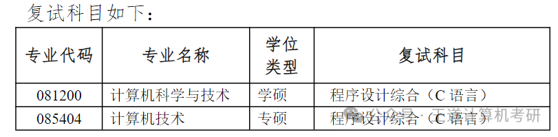 Analysis of the 2025 Computer Graduate Entrance Examination at Anhui University of Technology