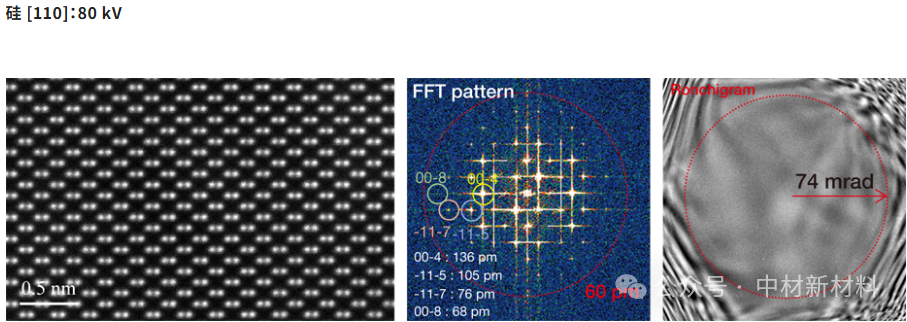 Introduction to the ARM-200F Instrument