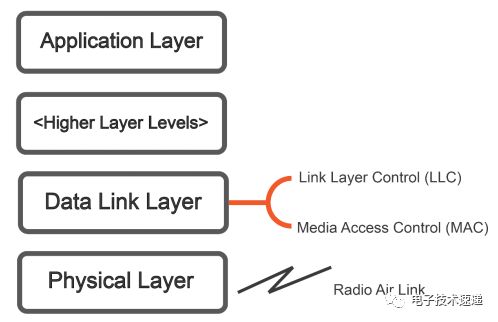 ZigBee, Bluetooth, and Bluetooth Smart: A Comparative Overview