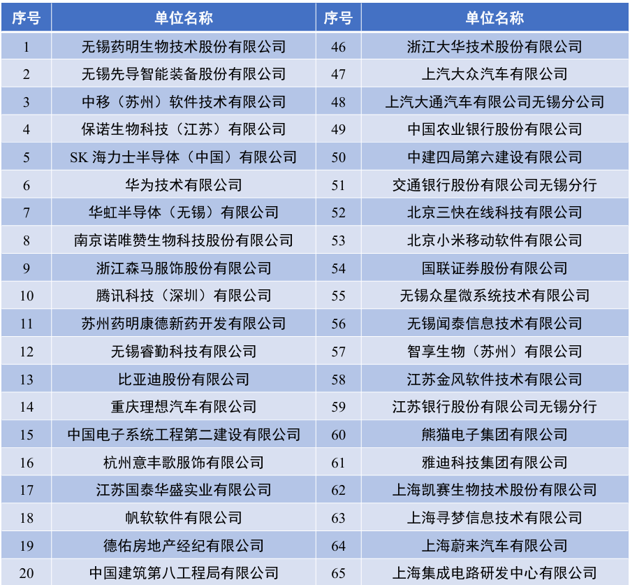 Analysis of the Graduate School Admission Trends for Integrated Circuits at Jiangnan University in 2025