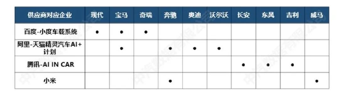 China Automotive Data: A Look Ahead at Essential Automotive Configurations