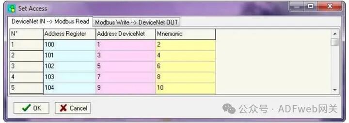 DeviceNet Slave to Modbus Slave - ADFweb Gateway Converter - Guangzhou Xinyu IoT