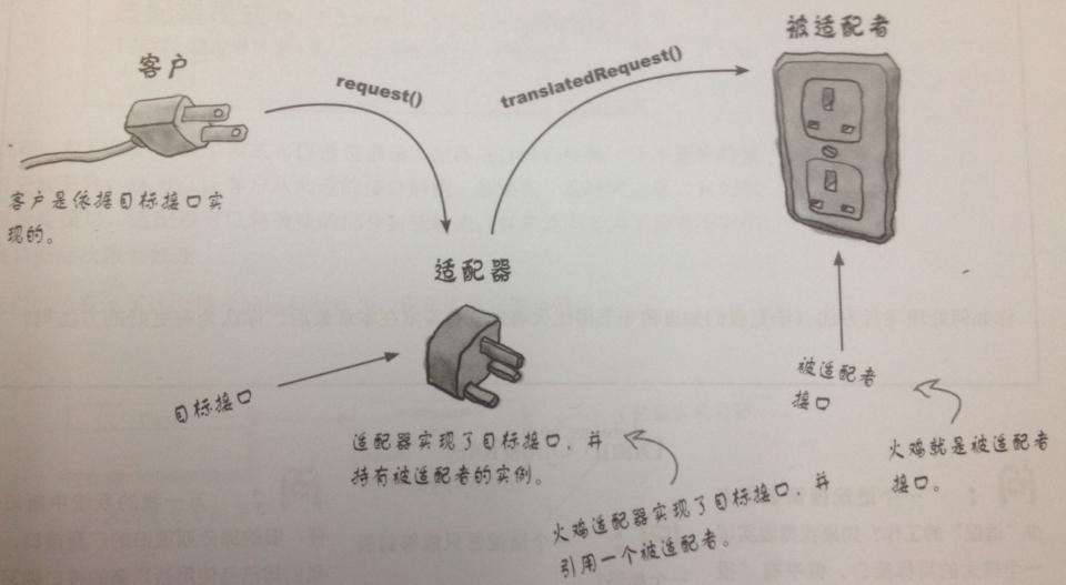 Understanding the Adapter Pattern Implementation in C for Microcontrollers