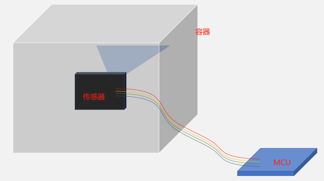 A New Method for Using dToF Sensors: Identifying Types of Liquids!