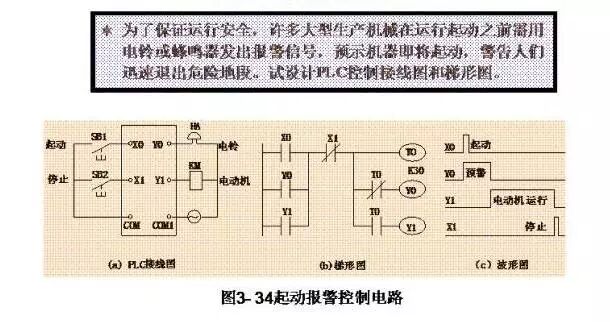 Wiring Diagrams and Ladder Diagrams of Common PLC Control Circuits