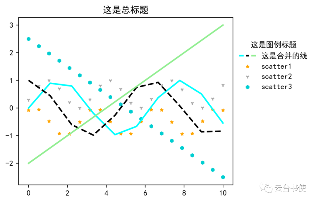 Python Meteorological Plotting Tutorial
