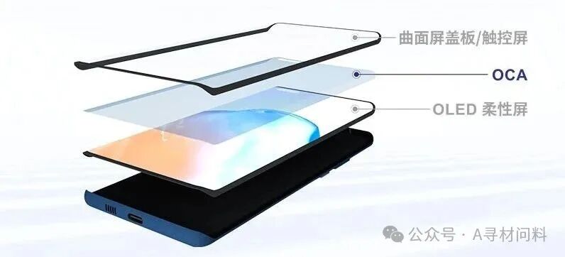 Overview of Domestic OCA Optical Adhesive Manufacturers for Touch Screens and Displays