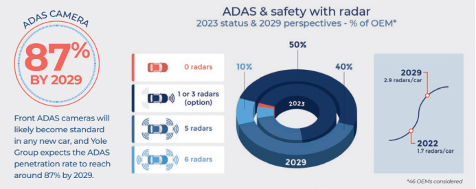 Driving the Future: China's Pivotal Role in Automotive Semiconductor Innovation