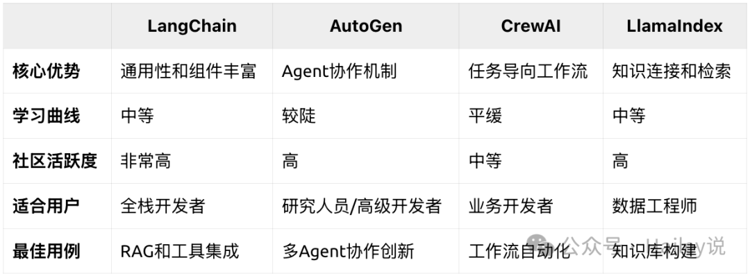 Comprehensive Analysis of Multi-Agent Technology and Applications (Technical Edition)