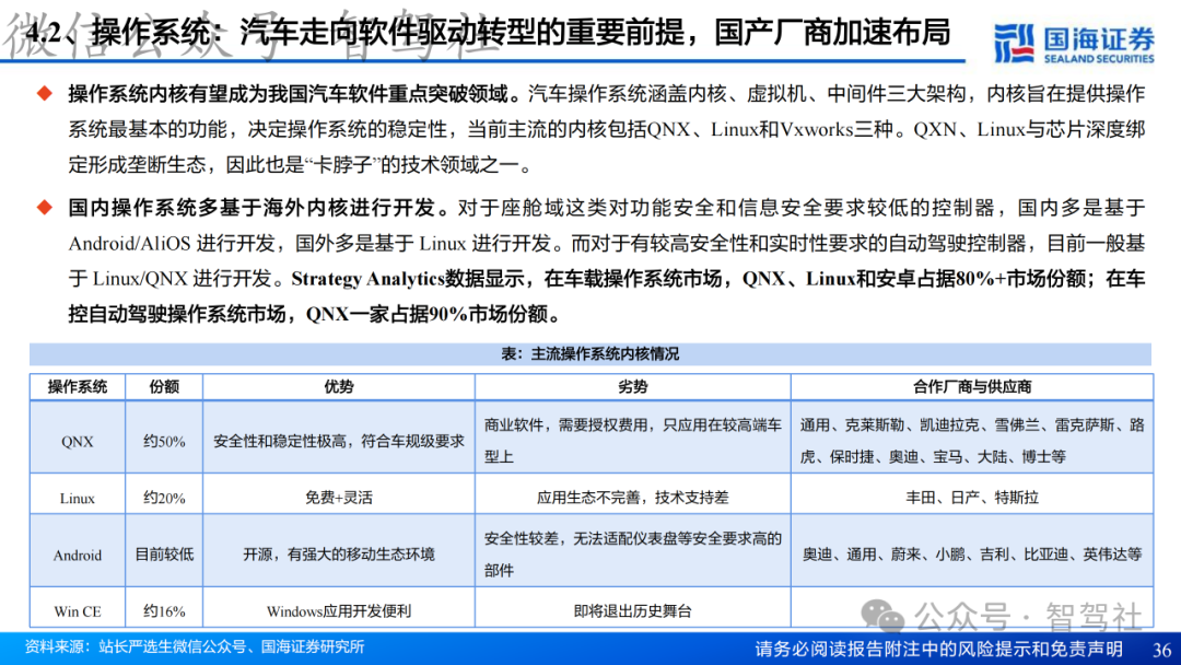 Research on Domain Controller Technology Framework