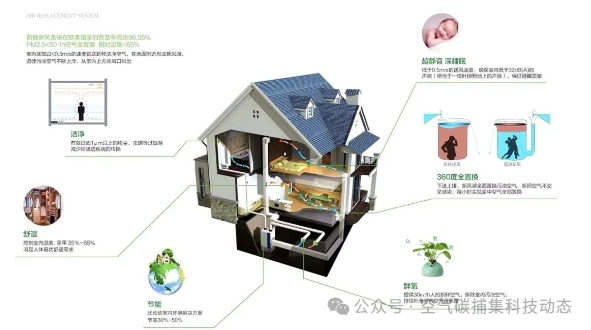 The Rise of China's Carbon Capture: Green Carbon Technology's DAC Implementation in Nanjing, Linhe Climate Partners with State Grid to Explore a Trillion-Yuan Blue Ocean