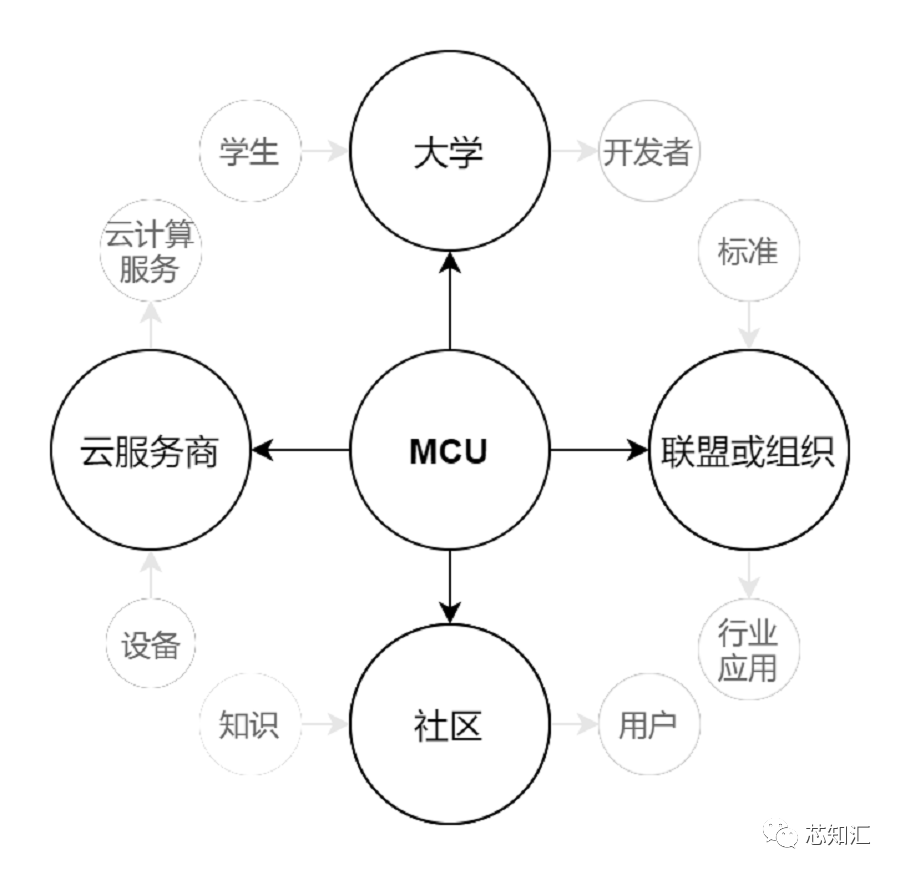 Microcontroller (MCU) Market Marketing Brief (2021)