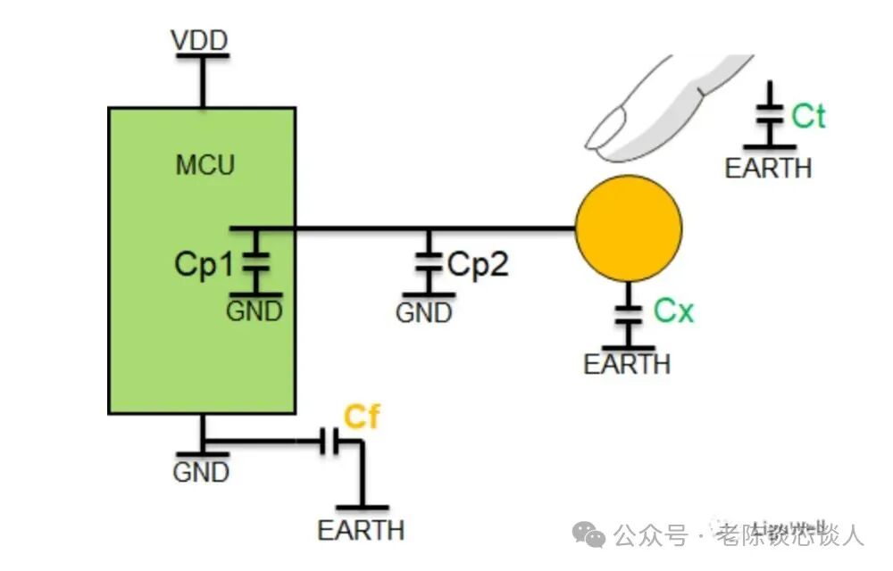 Structure and Working Principle of TFT-LCD Touch Panels