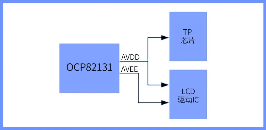 OCP82131 LCD Display Power Chip